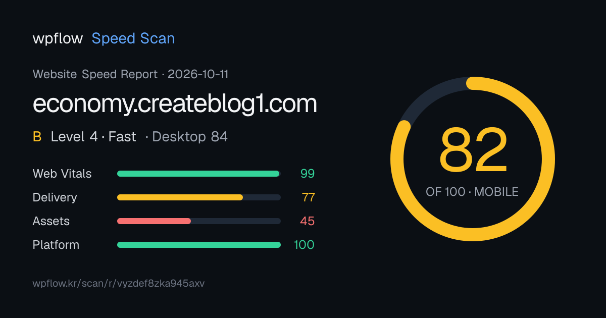 economy.createblog1.com 속도 점수 공유 카드